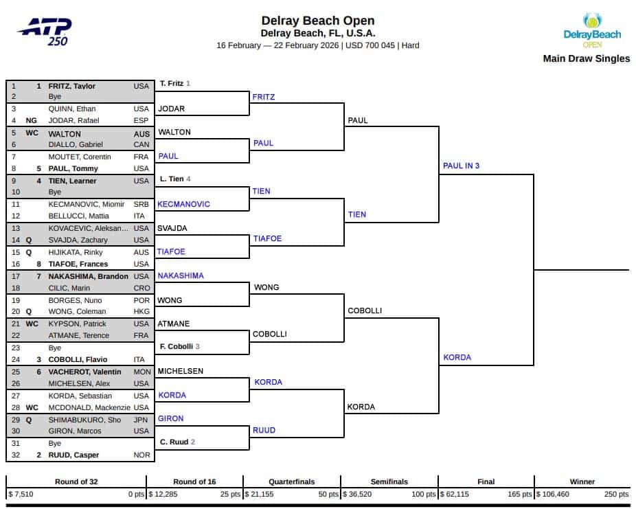 ATP Delray Beach, Semi Final Predictions 3 ATP Delray Beach