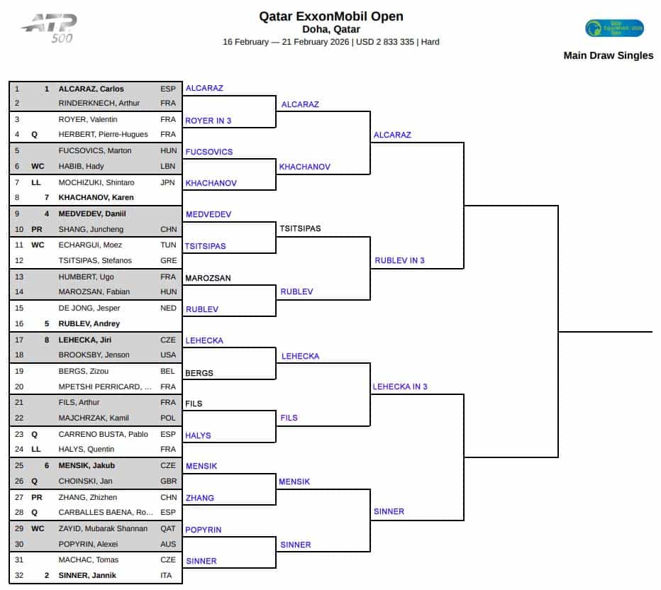 ATP Doha, Quarter Final Predictions 3 ATP Doha
