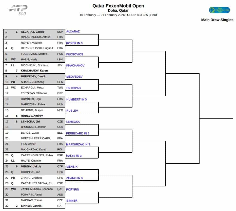 ATP Doha, First Round Predictions 1 ATP Doha