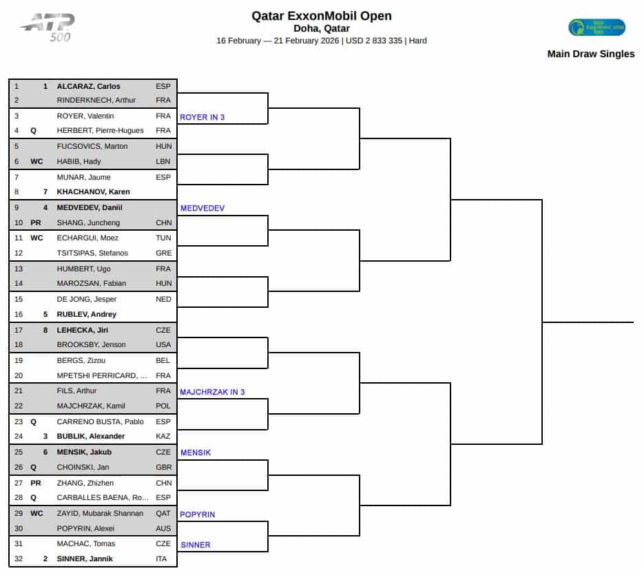 ATP Doha, First Round Predictions 1 ATP Doha