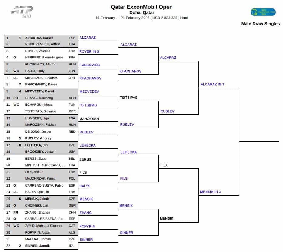 ATP Doha, Semi Final Predictions 3 ATP Doha