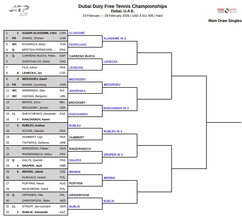 ATP Dubai, Second Round Predictions 3 ATP Dubai