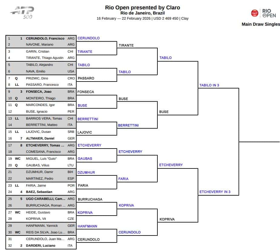 ATP Rio de Janeiro, Semi Final Predictions 1 ATP Rio