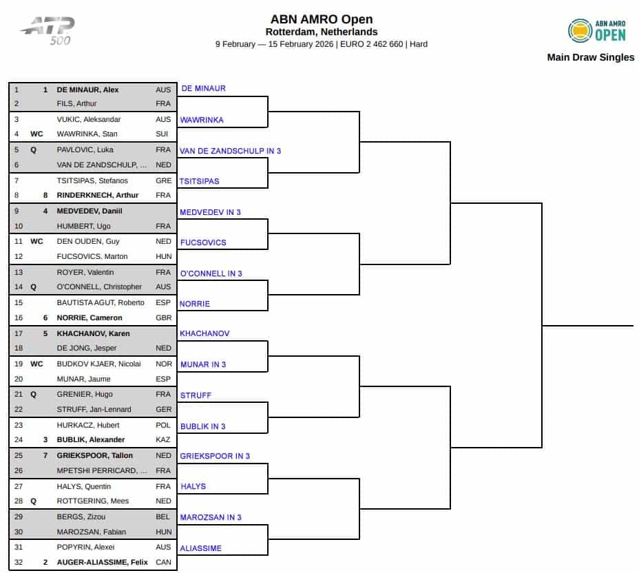 ATP Rotterdam, First Round Predictions 1 ATP Rotterdam