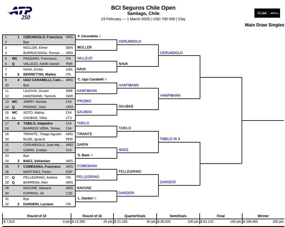 ATP Santiago, Quarter Final Predictions 3 ATP Santiago