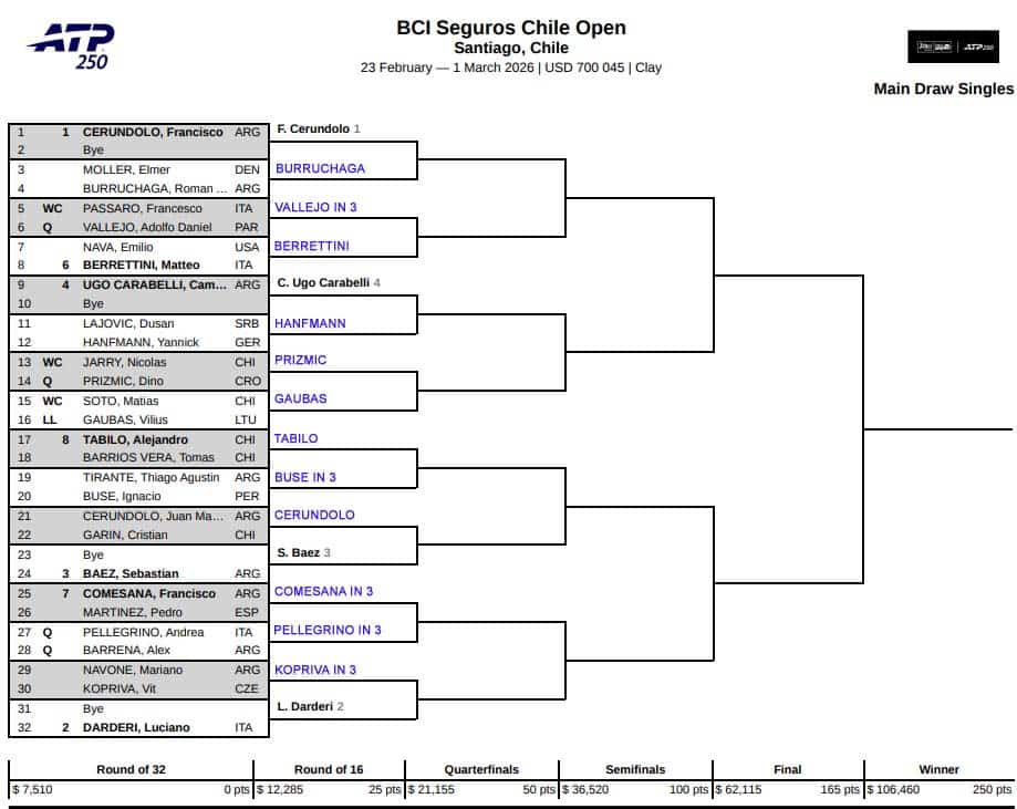 ATP Santiago, First Round Predictions 3 ATP Santiago