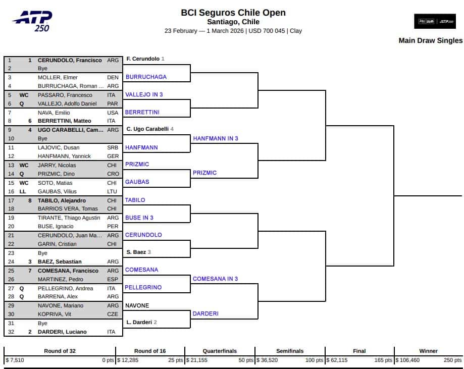 ATP Santiago, Second Round Predictions 3 ATP Santiago