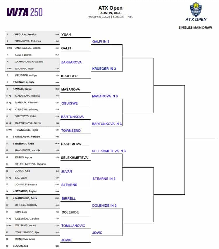 WTA Austin, Second Round Predictions 3 WTA Austin
