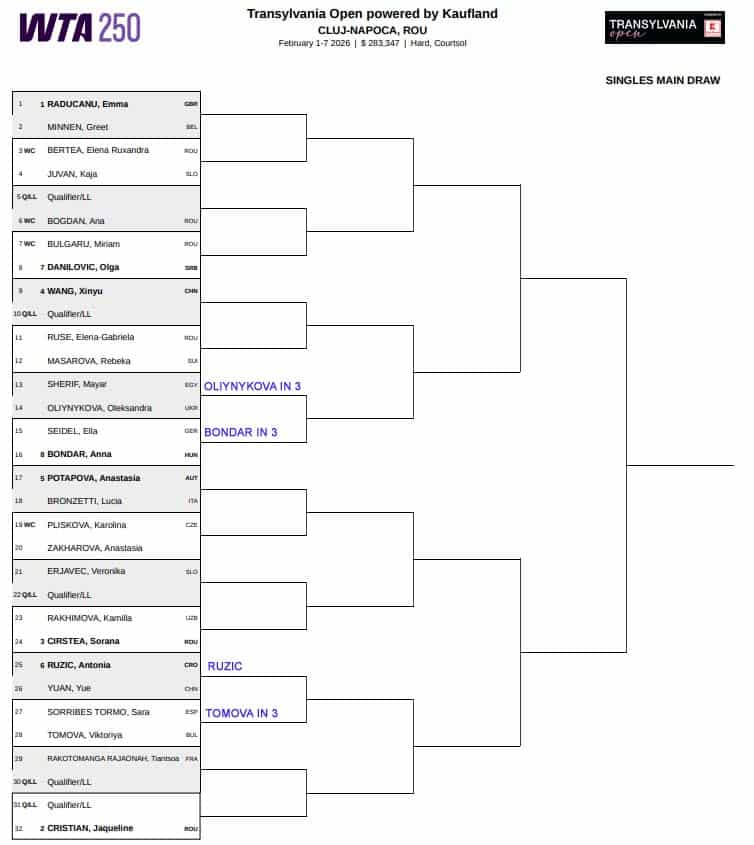 WTA Cluj, First Round Predictions 3 WTA Cluj
