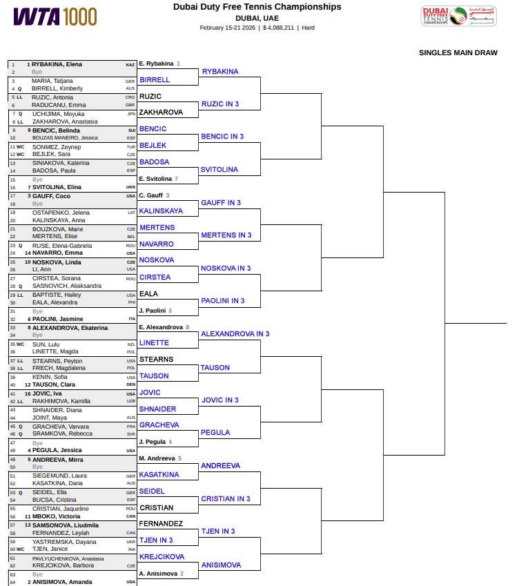WTA Dubai, Second Round Predictions 3 WTA Dubai