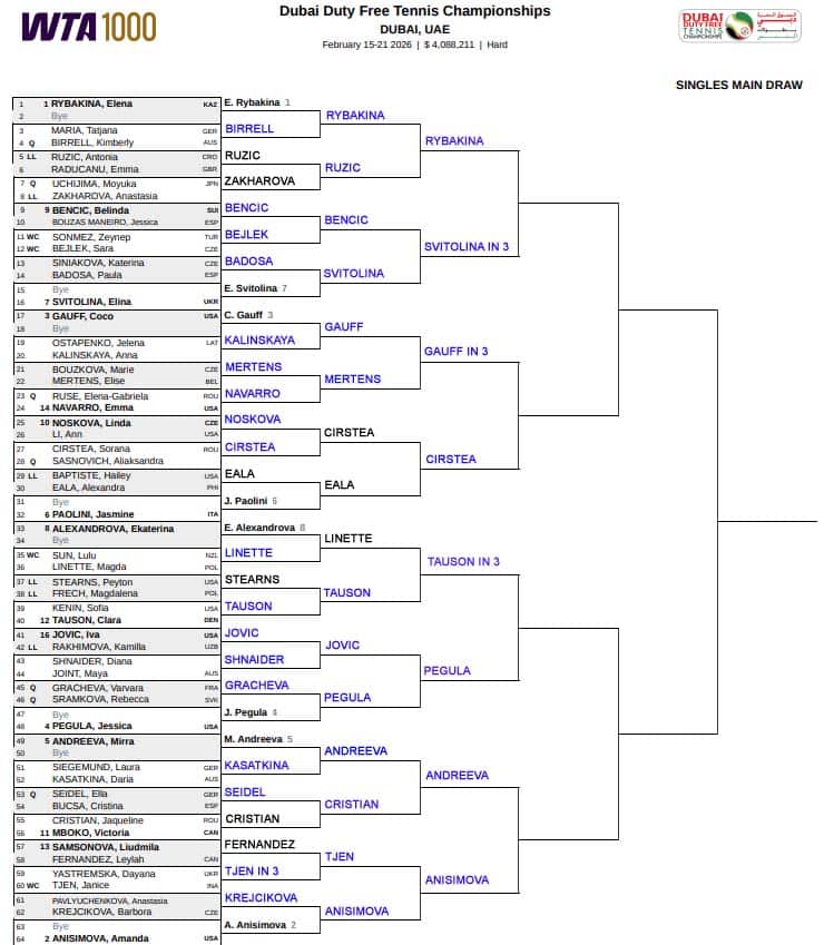 WTA Dubai, Third Round Predictions 3 WTA Dubai