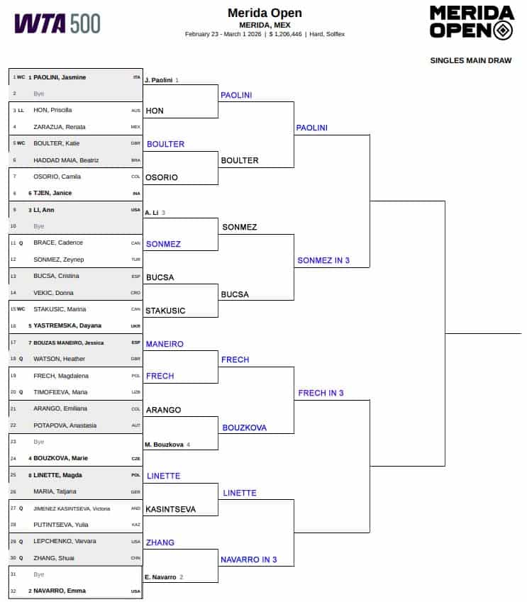 WTA Merida, Quarter Final Predictions 1 WTA Merida