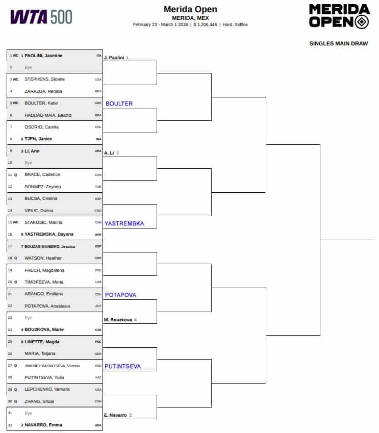 WTA Merida, First Round Predictions 1 WTA Merida