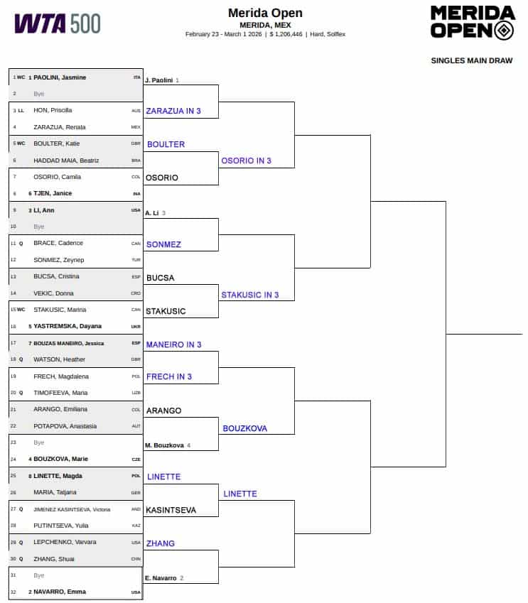 WTA Merida, Second Round Predictions 3 WTA Merida