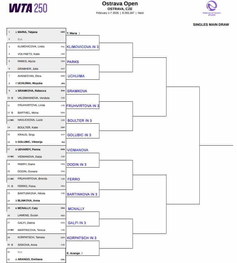 WTA Ostrava, First Round Predictions 1 WTA Ostrava