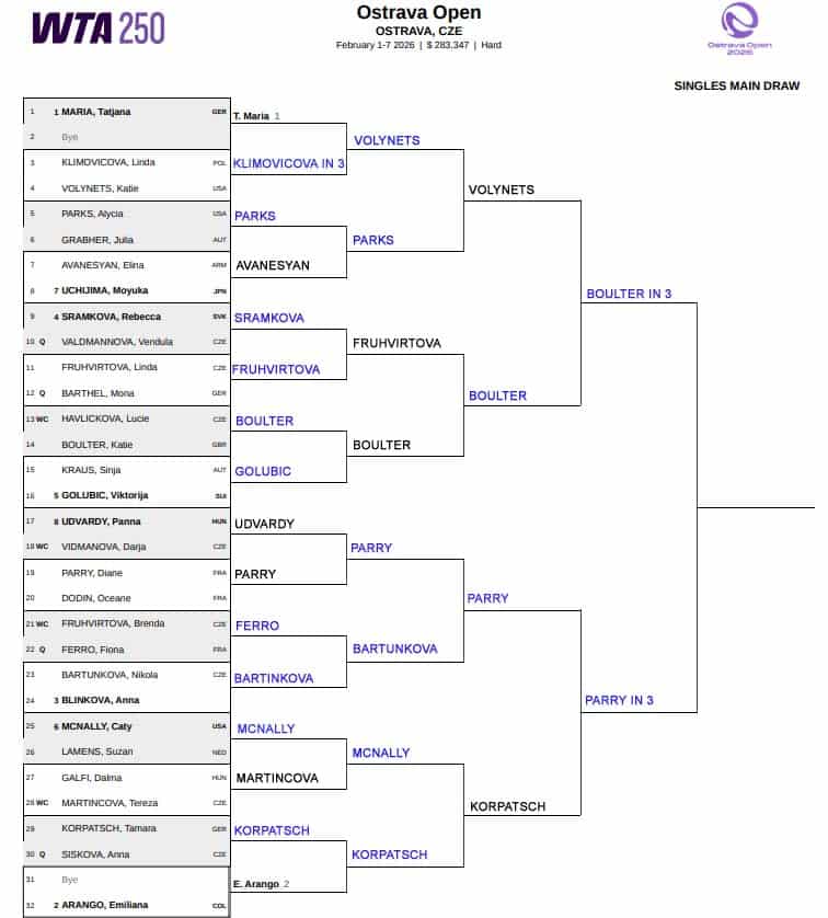 WTA Ostrava, Semi Final Predictions 3 WTA Ostrava