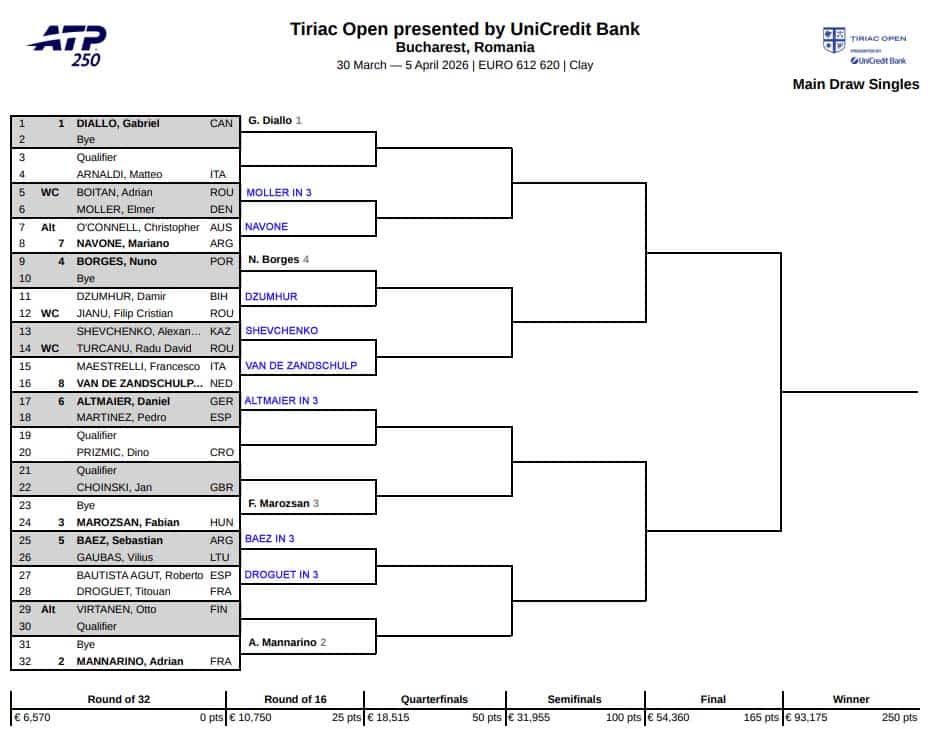 ATP Bucharest, First Round Predictions 3 ATP Bucharest