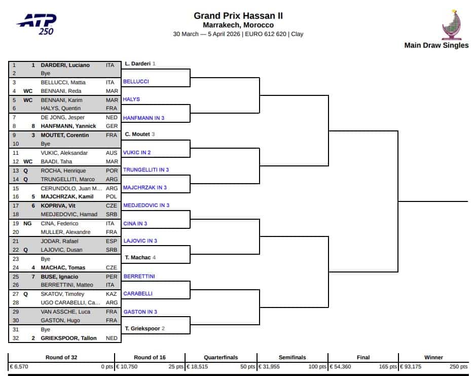 ATP Marrakech, First Round Predictions 2 ATP Marrakech