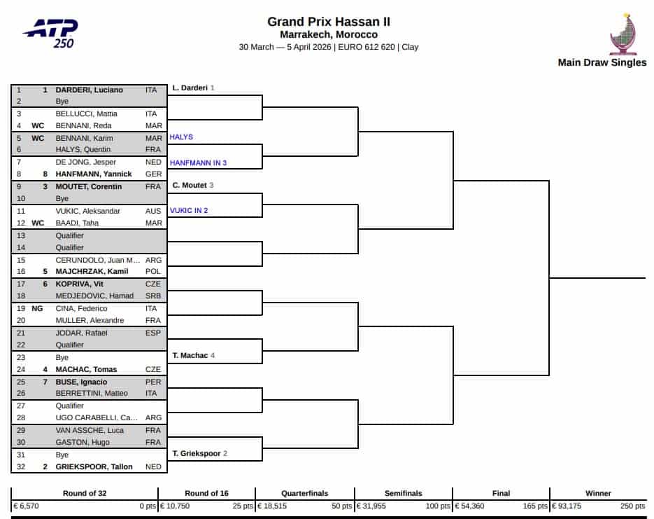ATP Marrakech, First Round Predictions 3 ATP Marrakech
