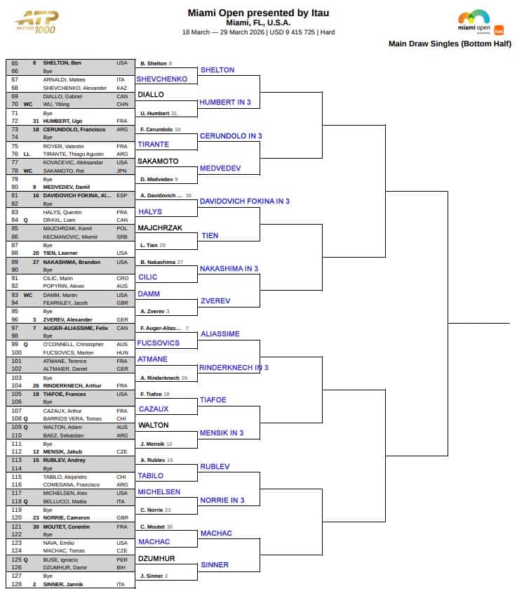 ATP Miami, Second Round Predictions 5 ATP Miami
