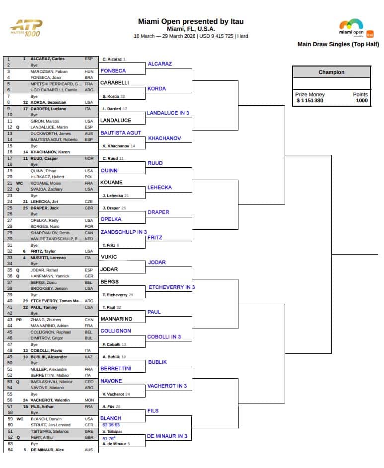 ATP Miami, Second Round Predictions 3 ATP Miami