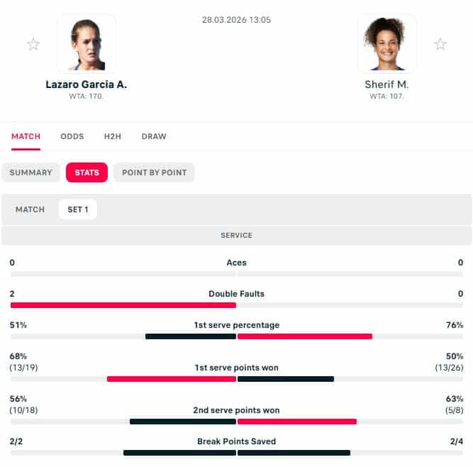 Trading Tip - WTA Challenger, Dubrovnik - Garcia v Sherif 1 Trading Tip - WTA Challenger, Dubrovnik - Garcia v Sherif 1