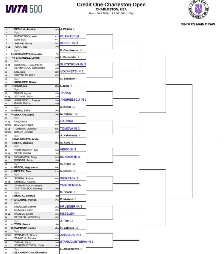 WTA Charleston, First Round Predictions 3 WTA Charleston