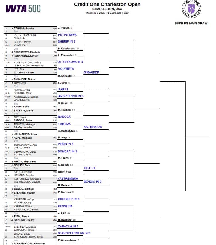 WTA Charleston, Second Round Predictions 2 WTA Charleston