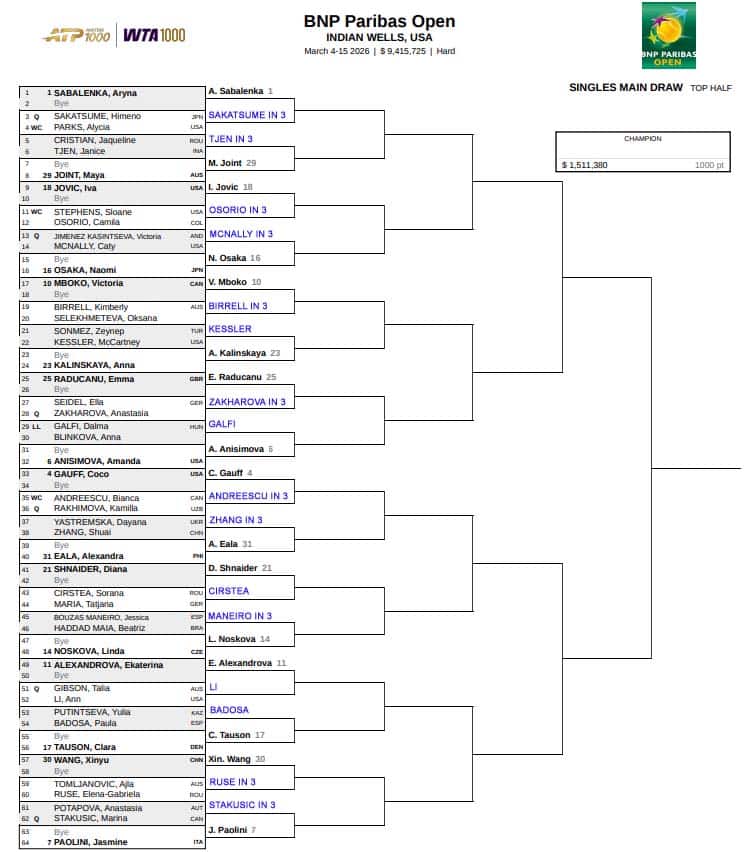 WTA Indian Wells, First Round Predictions 3 WTA Indian Wells