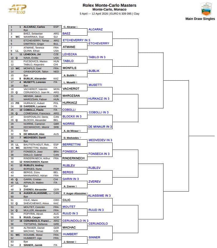 ATP Monte Carlo, Second Round Predictions 1 Monte Carlo