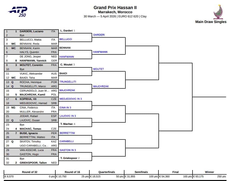 ATP Marrakech, Second Round Predictions 1 ATP Marrakech