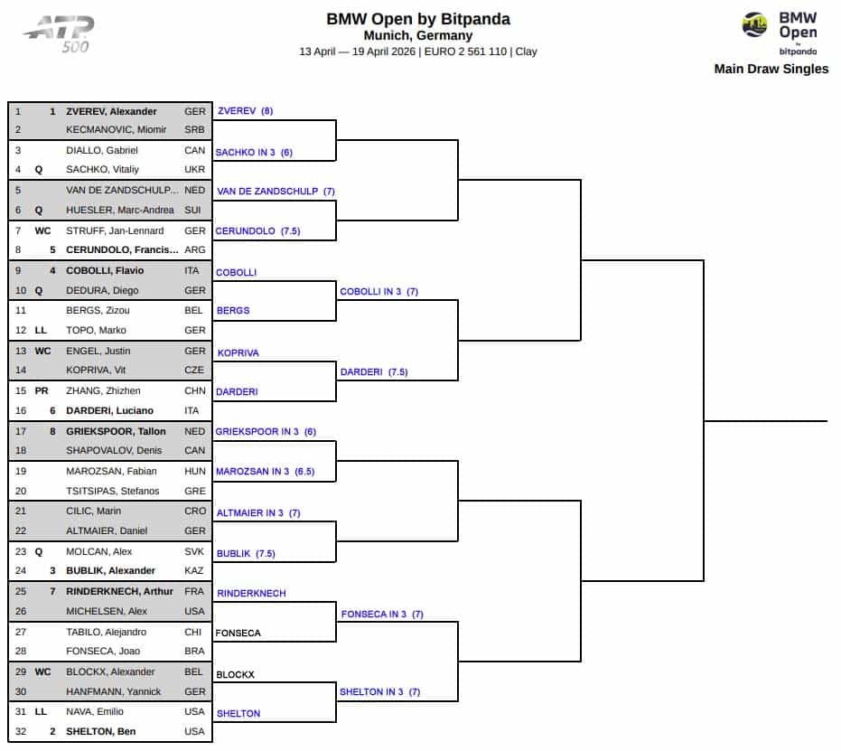 ATP Munich, Second Round Predictions 3 ATP Munich