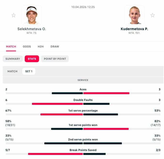 Trading Tip - WTA Madrid Challenger, Selekhmeteva v Kudermetova 1 Trading Tip - WTA Madrid Challenger, Selekhmeteva v Kudermetova 1
