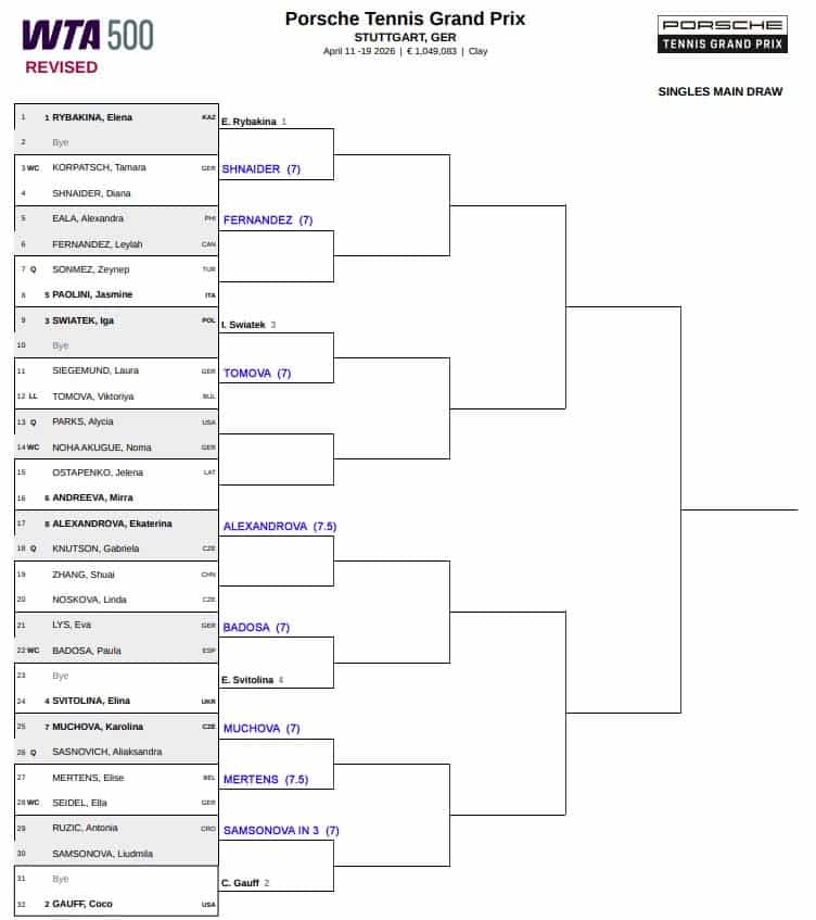 WTA Stuttgart, First Round Predictions 3 WTA Stuttgart