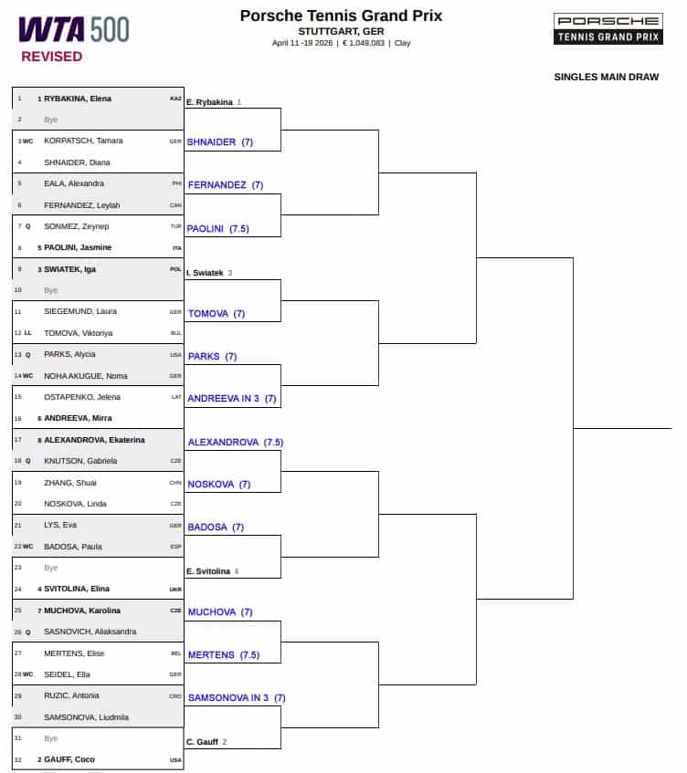 WTA Stuttgart, First Round Predictions 3 WTA Stuttgart