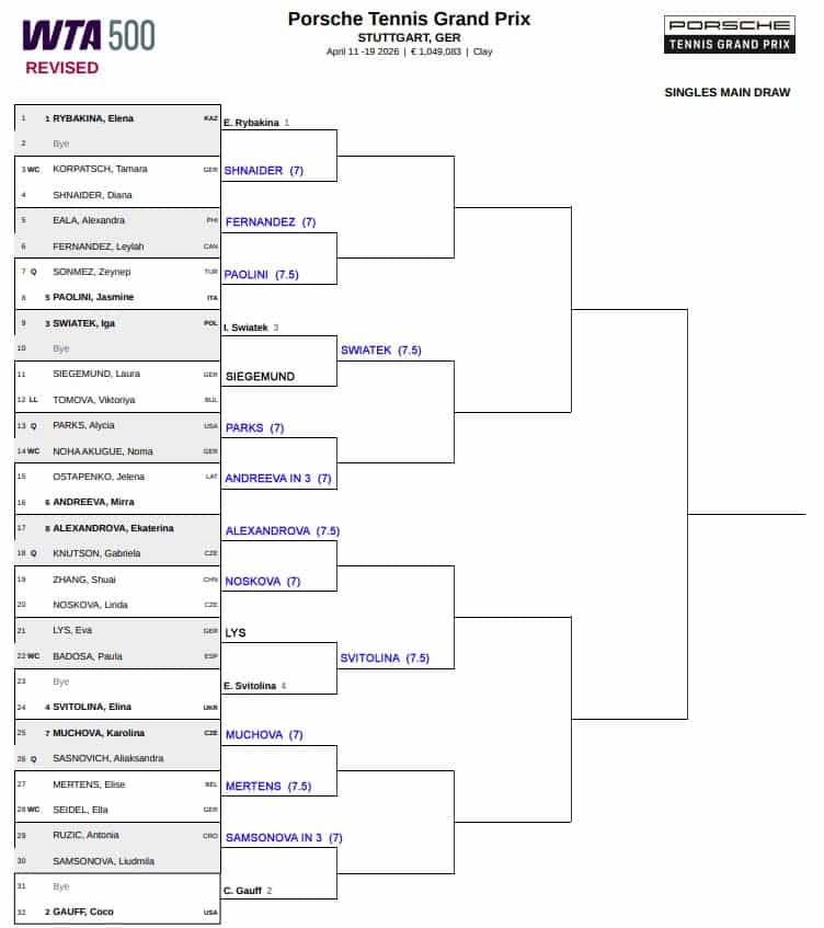 WTA Stuttgart, Second Round Predictions 2 WTA Stuttgart