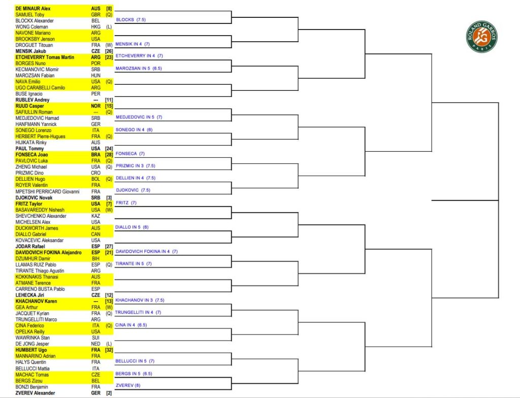 ATP French Open
