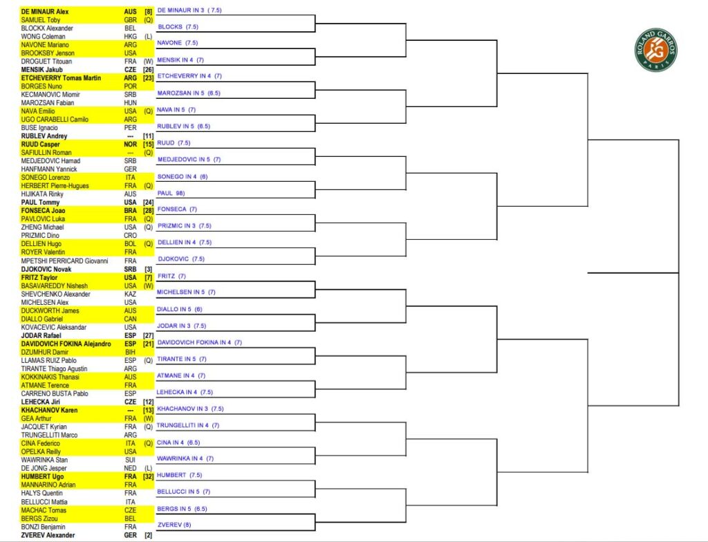 ATP French Open