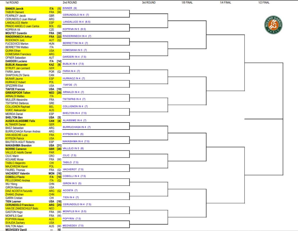 ATP French Open