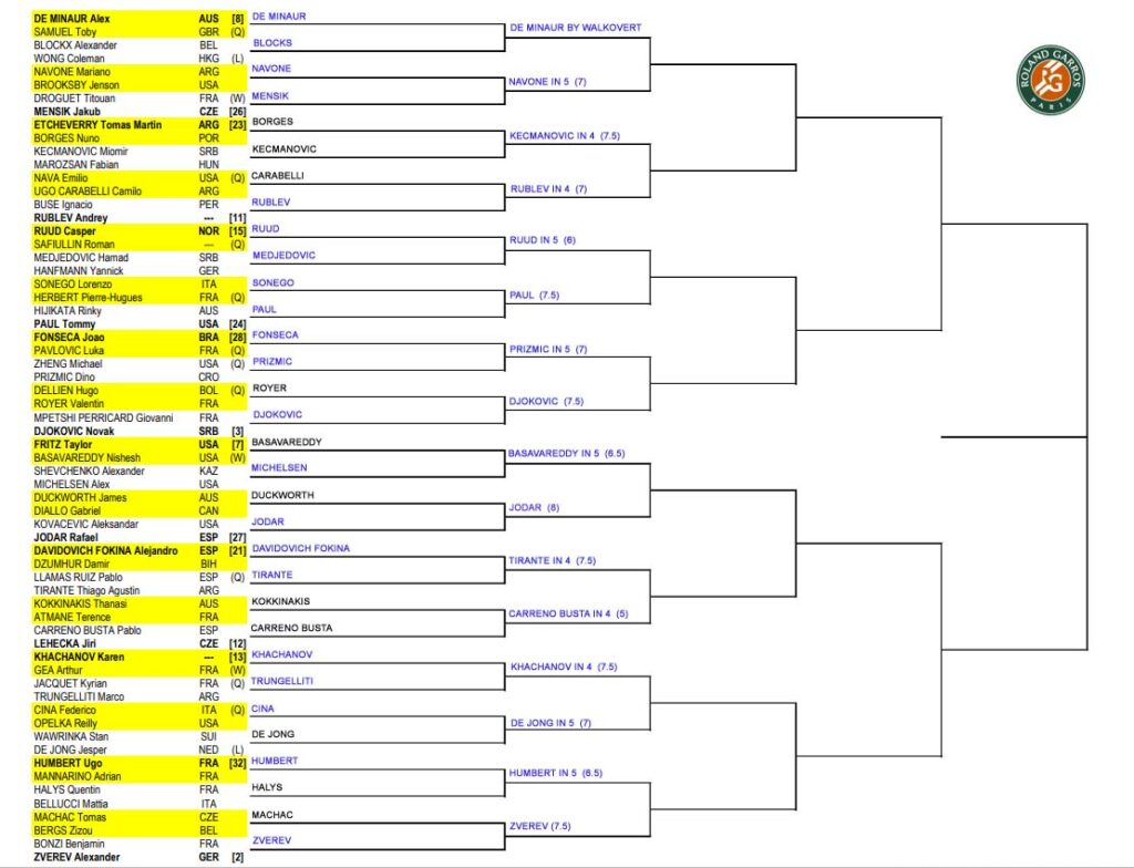ATP French Open