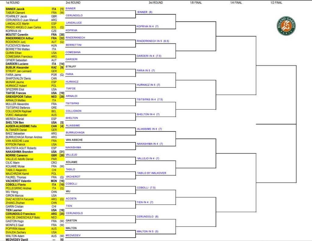 ATP French Open