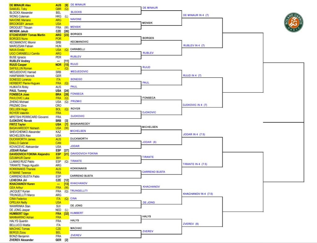 ATP French Open, Third Round Predictions 1