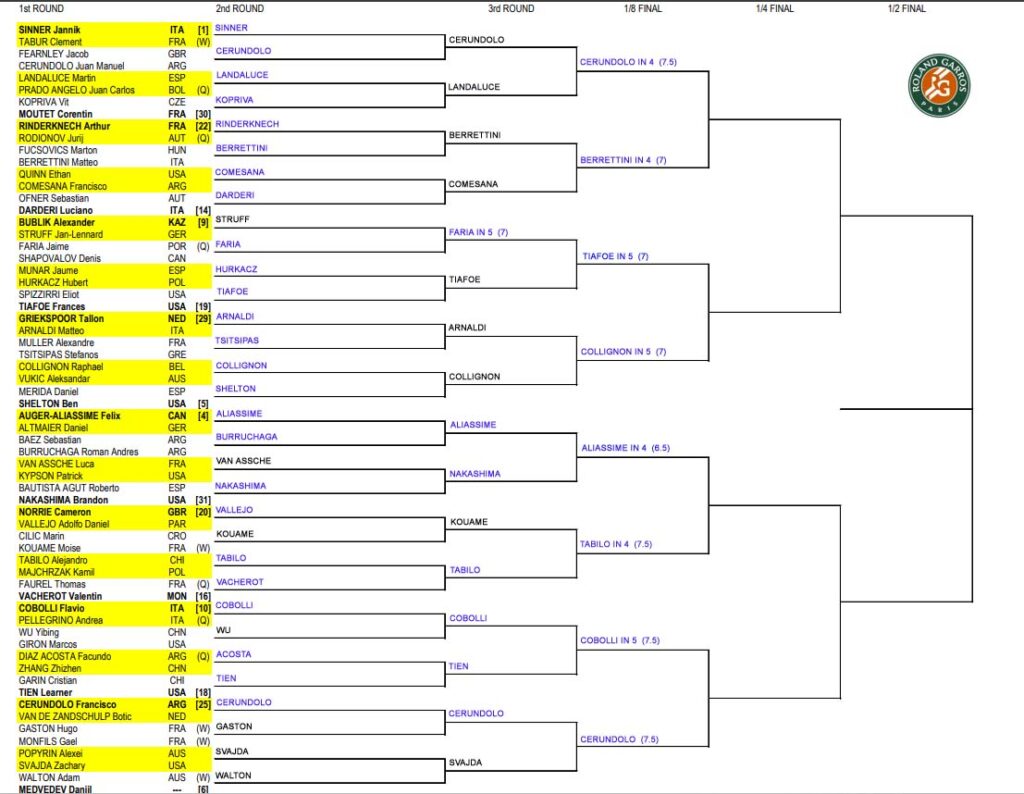 ATP French Open