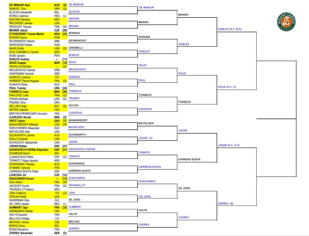 ATP French Open