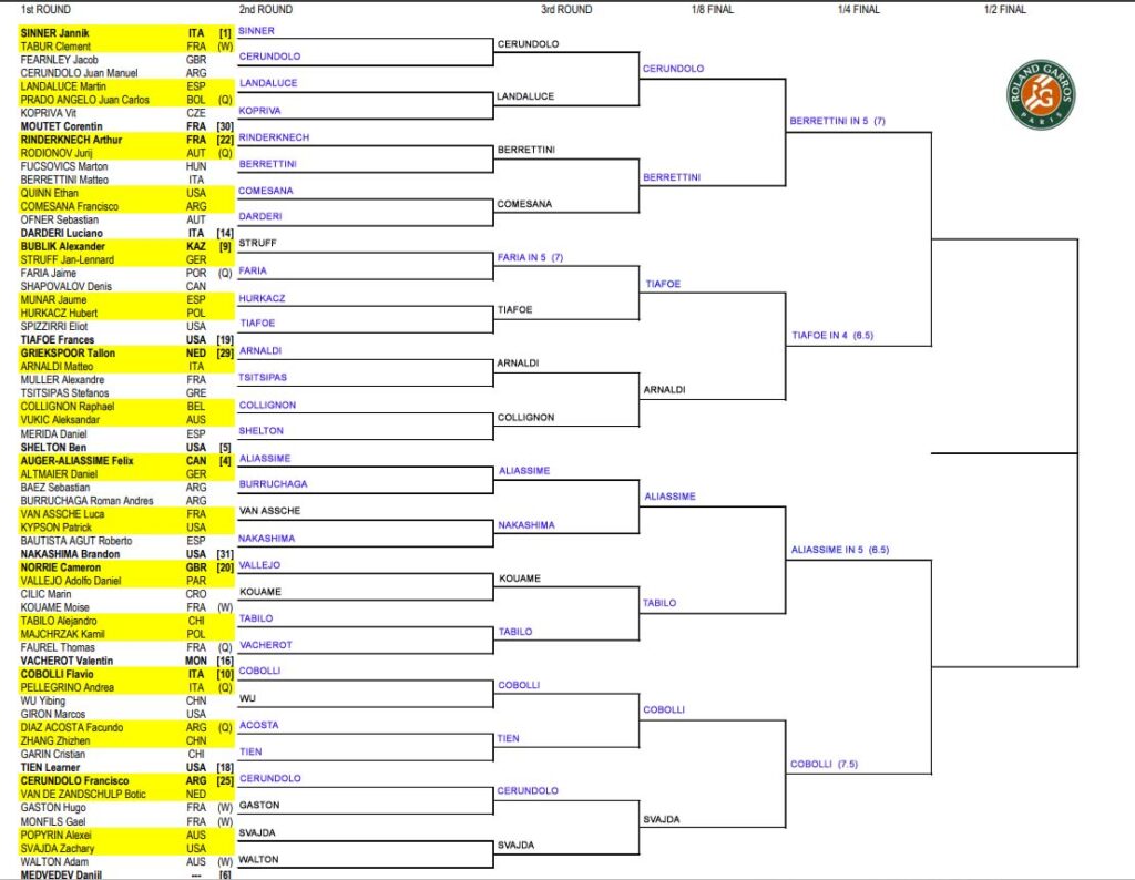ATP French Open