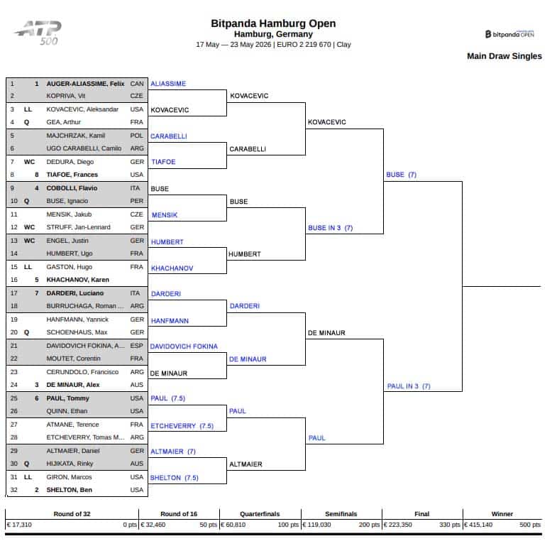 ATP Hamburg, Semi Final Predictions 3 ATP Hamburg