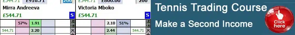 Tennis Trading Guide