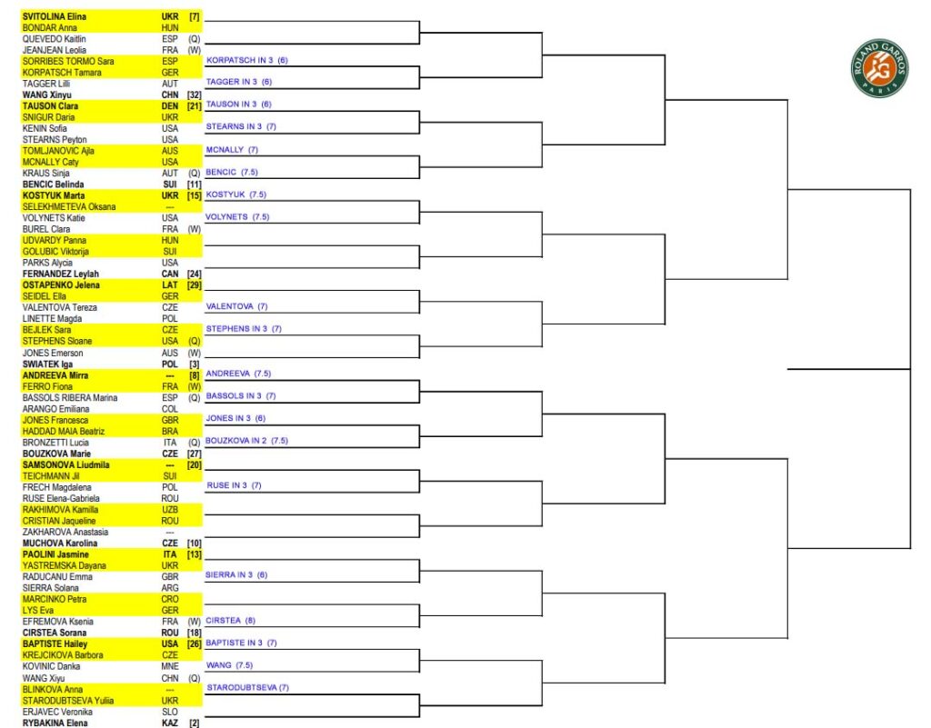 WTA French Open