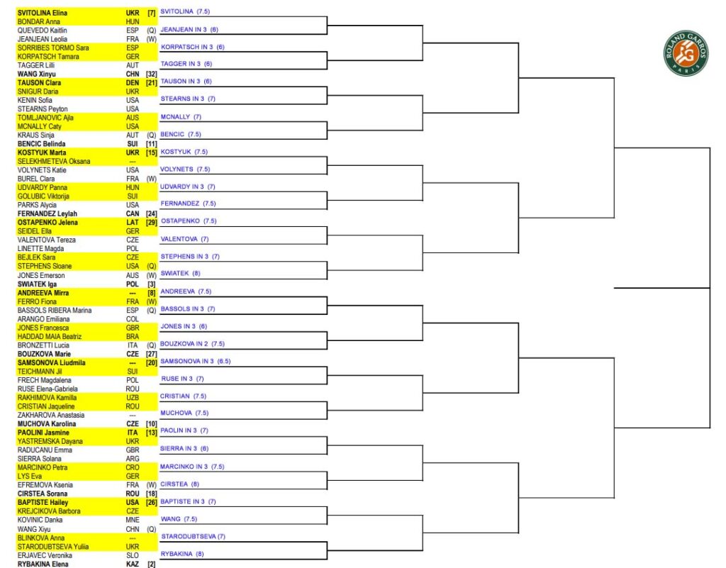 WTA French Open