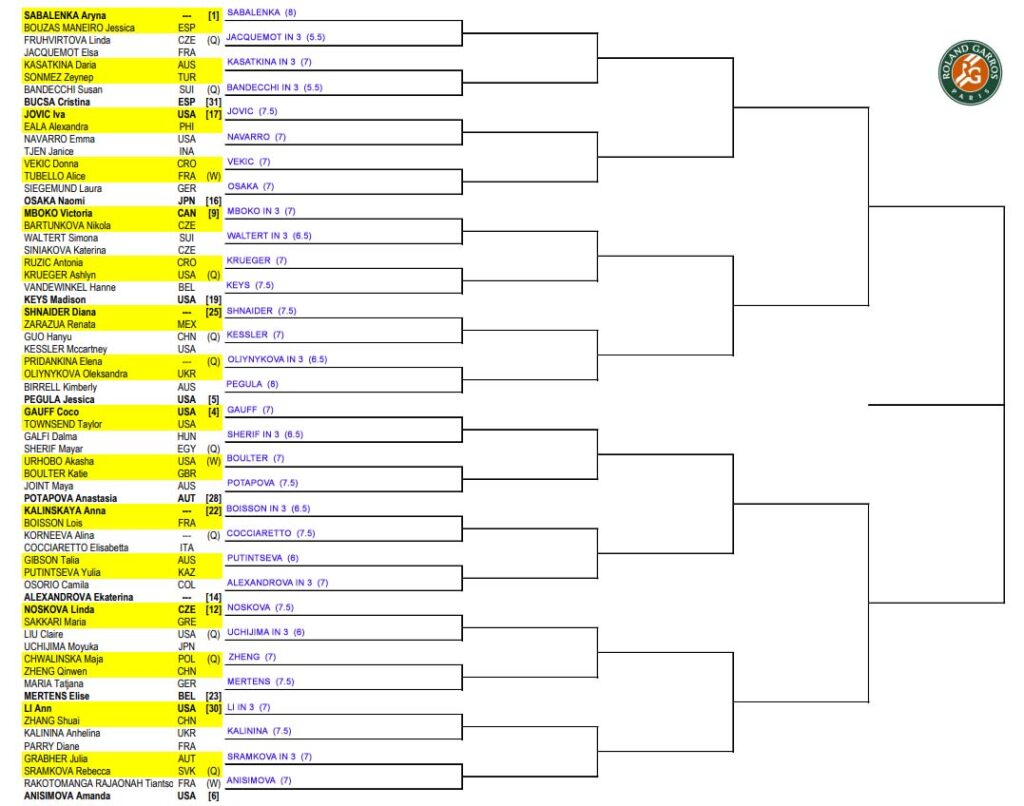 WTA French Open